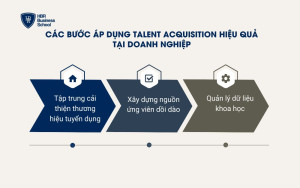 Các bước áp dụng Talent Acquisition hiệu quả tại doanh nghiệp