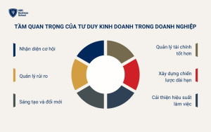 Tư duy kinh doanh rất quan trọng đối với doanh nghiệp