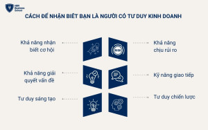 Bạn liệu có phải là người tư duy kinh doanh tốt?