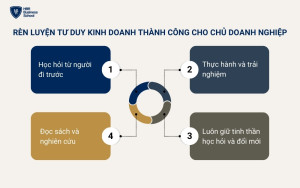 Cách giúp bạn rèn luyện tư duy kinh doanh thành công