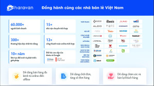 Những con số ấn tượng về Haravan