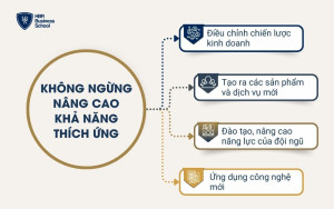 Không ngừng nâng cao khả năng thích ứng