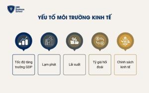 Yếu tố Môi trường Kinh tế