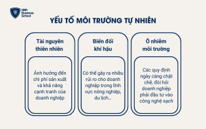 Yếu tố Môi trường Tự nhiên