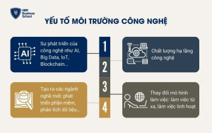 Yếu tố Môi trường Công nghệ