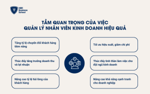 Tầm quan trọng của quản lý nhân kinh doanh