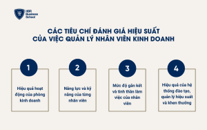 Bộ tiêu chí đánh giá hiệu suất công tác quản lý nhân viên sale