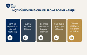 Một số ứng dụng của KRI trong doanh nghiệp