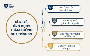 Bí quyết để ứng dụng thành công quy trình 5S