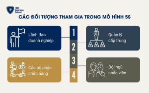 Các đối tượng cần tham gia trong mô hình 5S