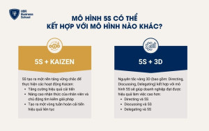 Mô hình 5S có thể kết hợp với mô hình nào khác?