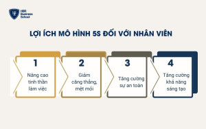 Lợi ích mô hình 5S đối với nhân viên