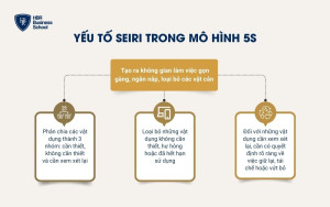 Yếu tố Seiri trong mô hình 5S