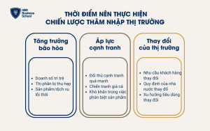 Thời điểm doanh nghiệp nên thực hiện chiến lược thâm nhập thị trường