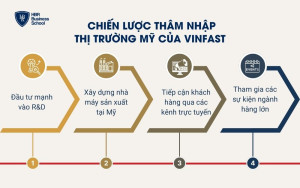 Chiến lược của Vinfast