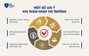 Một số lưu ý khi thâm nhập thị trường