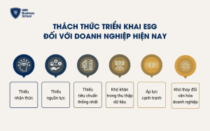 Thách thức triển khai ESG đối với doanh nghiệp hiện nay