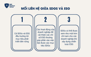 Mối liên hệ giữa SDGs và ESG