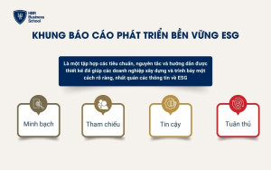 Khung báo cáo phát triển bền vững ESG