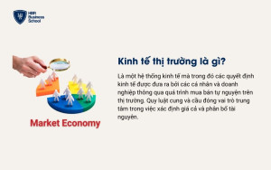 Kinh tế thị trường là gì?