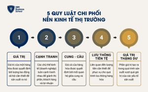 5 quy luật chi phối