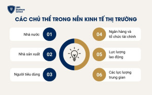 Các chủ thể trong kinh tế thị trường là gì?