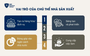 Chủ thể Nhà sản xuất