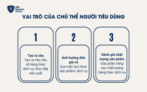 Chủ thể Người tiêu dùng