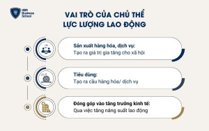 Chủ thể lực lượng lao động