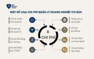 Một số loại chi phí quản lý doanh nghiệp cơ bản