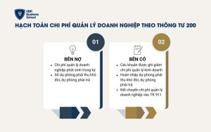 Phương pháp hạch toán chi phí quản lý doanh nghiệp theo thông tư 200