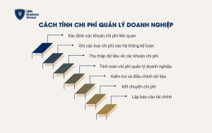 Hướng dẫn 7 bước tính toán chi phí quản lý doanh nghiệp