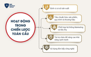 Các hoạt động trong chiến lược toàn cầu