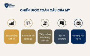 Chiến lược toàn cầu của Mỹ