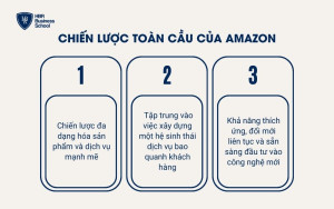 Chiến lược toàn cầu của Amazon