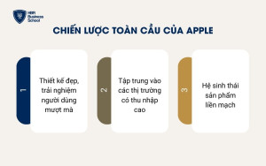 Chiến lược kinh doanh toàn cầu của Apple