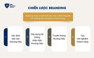 Chiến lược Branding