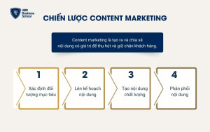 Chiến lược Content Marketing