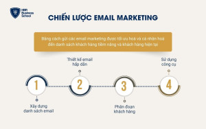 Chiến lược Email Marketing