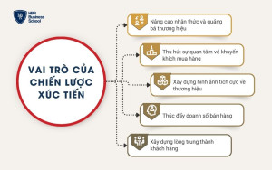 Vai trò của chiến lược xúc tiến