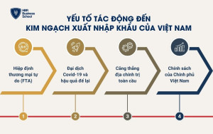 Một số yếu tố tác động