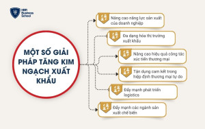 Giải pháp tăng kim ngạch xuất khẩu