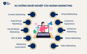 Các xu hướng nghề nghiệp của ngành marketing trong 5 năm tới