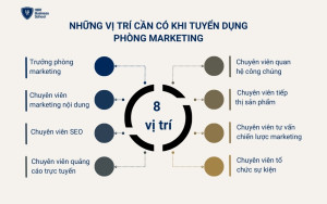 Các vị trí mà một phòng marketing cần có