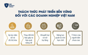 Thách thức với các doanh nghiệp Việt Nam