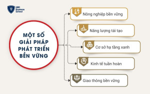 Một số giải pháp