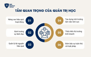 Tầm quan trọng của quản trị học là gì?