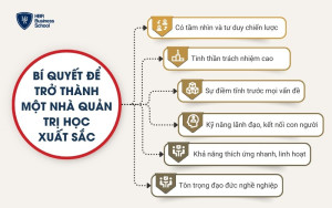 Bí quyết cho nhà quản trị là gì?