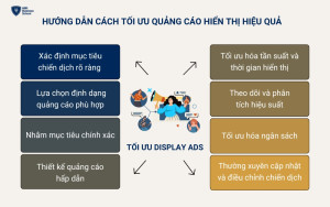 Cách tối ưu quảng cáo hiển thị hiệu quả nhất