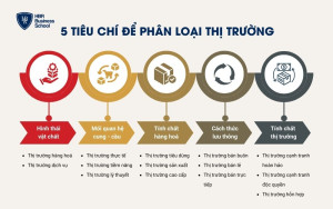 5 tiêu chí để phân loại thị trường